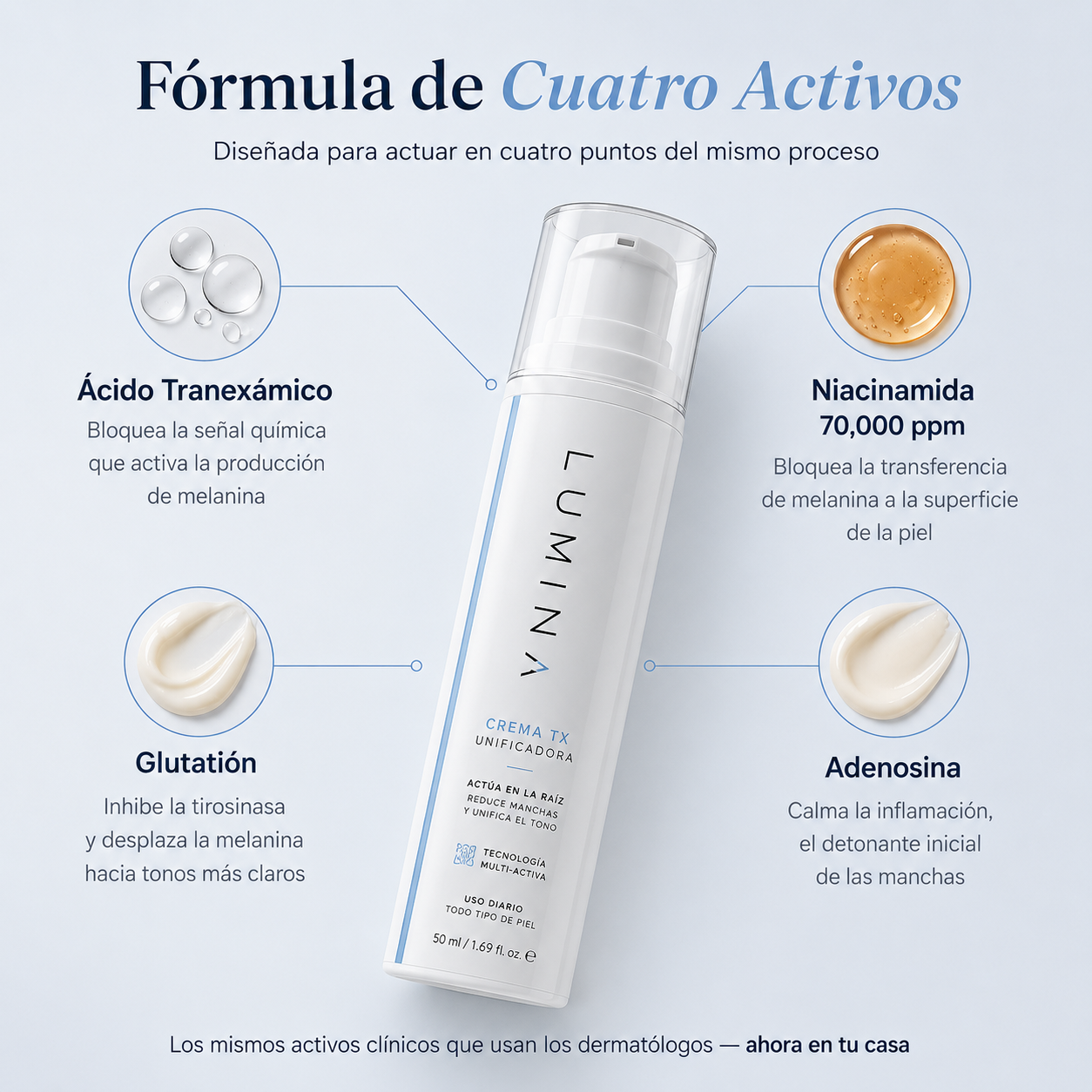 Lumine | Chau a tus manchas, elimínalas desde la raíz.